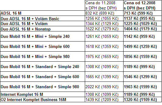 Ceny ADSL 16M