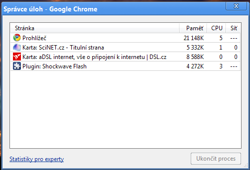 Správce procesů v Chrome