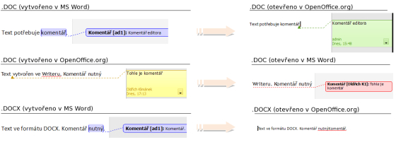 Vzhled komentářů v DOC a DOCX. Vytvořeno v MS Word a Writeru.